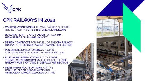 The milestones of the CPK project in 2024.