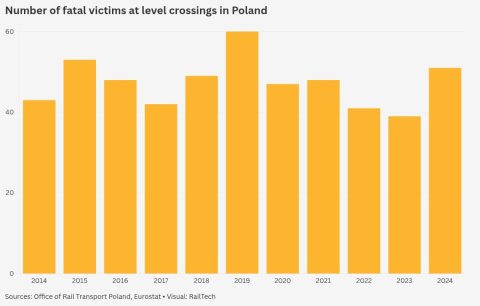 chart visualization