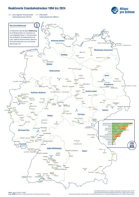 Reactivation map for Germany