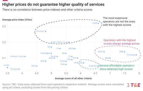 High prices didn't necessarily ensure high quality.