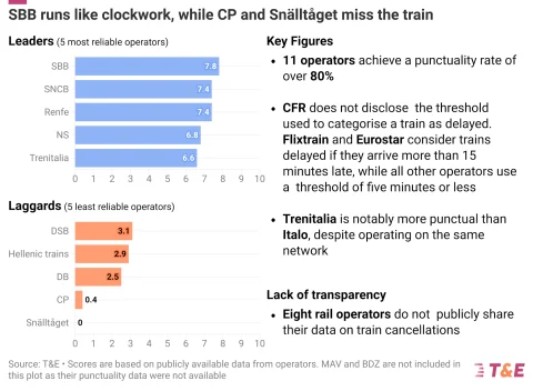 The winners and losers when it comes to reliability.