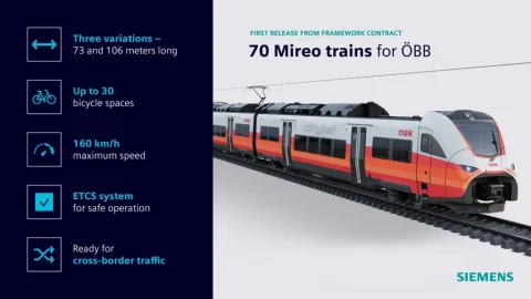 Specs of the Mireo EMUs