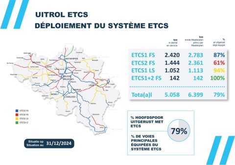 How is the ETCS rollout going in Belgium?